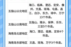 雷阵雨在线，防御强对流……未来一周海南天气→图片