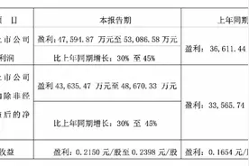 连续暴雨天气影响有限？珠江啤酒预计上半年净利增幅超三成图片