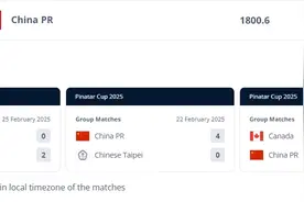 国际足联公布最新一期女足排名 中国队还是第17图片