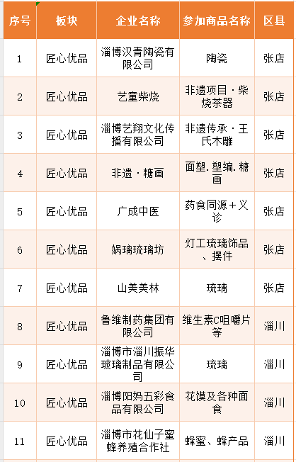 定了！12月6日-7日，就在淄博这里→