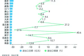 “选择杭州，就是选择了中国跨境电商的当下和未来” ，外贸格局大洗牌，杭州增速第一靠什么？图片