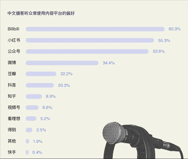 新华网文化观察丨音频变视频，播客还是播客吗？