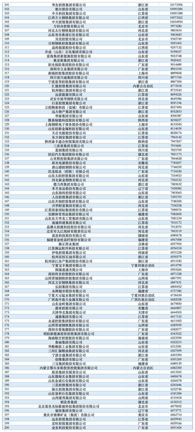 2025民营企业500强揭晓：京东、阿里巴巴、恒力排前三