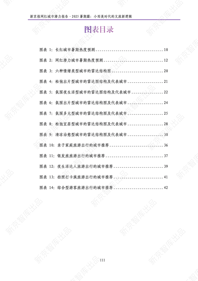 《新京报网红城市潜力报告·2025暑期篇》报告发布