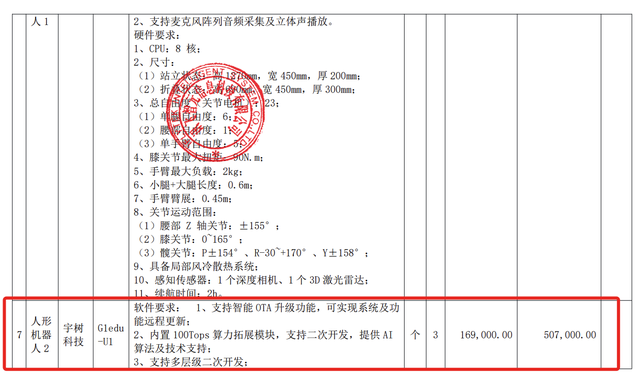 3.8亿大模型大单！讯飞拿下，华为宇树都赚了