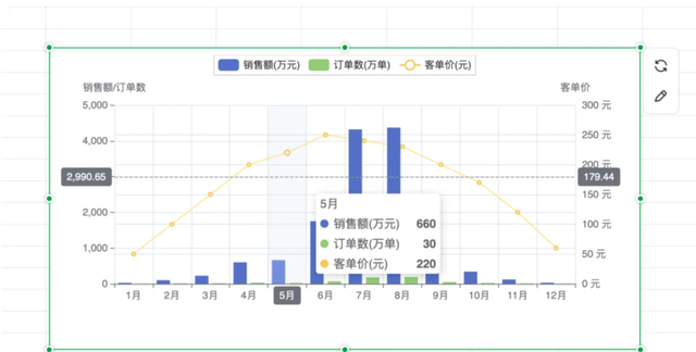 一文彻底解决AI可视化图表问题：DeepSeek一键生成百种图表，小白也能轻松上手