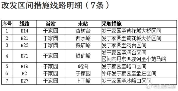 北京暴雨黄色预警！密云部分路段塌方，怀柔15家景区关闭