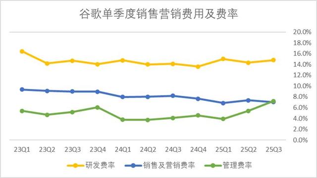 谷歌的AI转型作业本，中国互联网公司可以抄一抄了