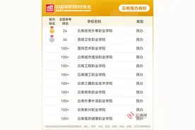 云南44所院校上榜！2024软科中国高职院校排名发布图片
