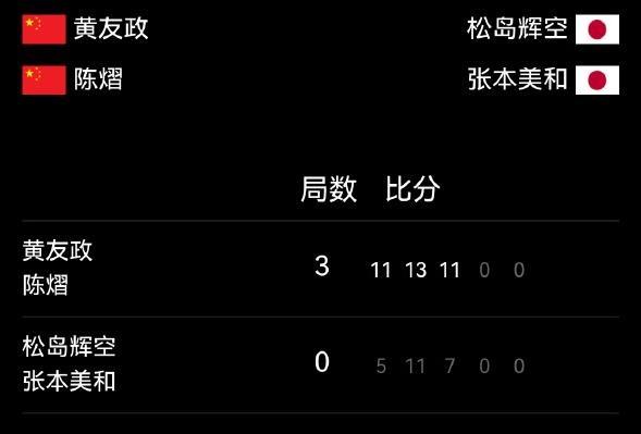 黄友政陈熠晋级WTT中国大满贯混双4强