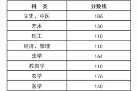 查分啦！成绩发布图片