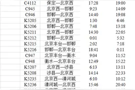 清明出行4月4日达高峰日，北京铁路将加开近百对列车图片