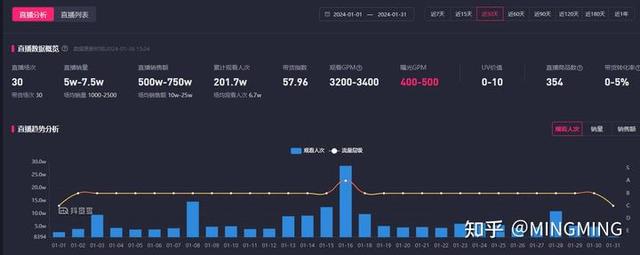 优化直播间话术，提高直播间转化留存该怎么做？