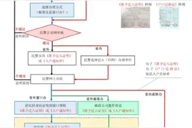 武汉买房落户政策（办理指南、网办入口）图片