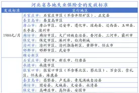 谁能领失业保险金？可以领多久？图片