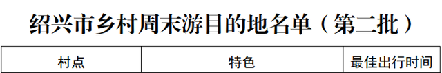 藏不住了！诸暨9个村，周末走起~