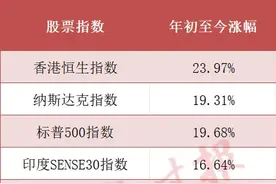 港股狂飙！“有点港剧《大时代》的感觉”，谁在买入？图片