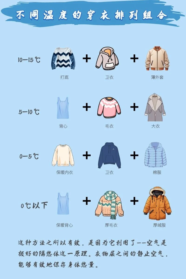 这个冬天不太冷！