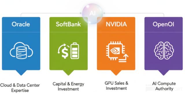 全成 “绳上蚂蚱”，OpenAI 是灵珠 or 魔丸？