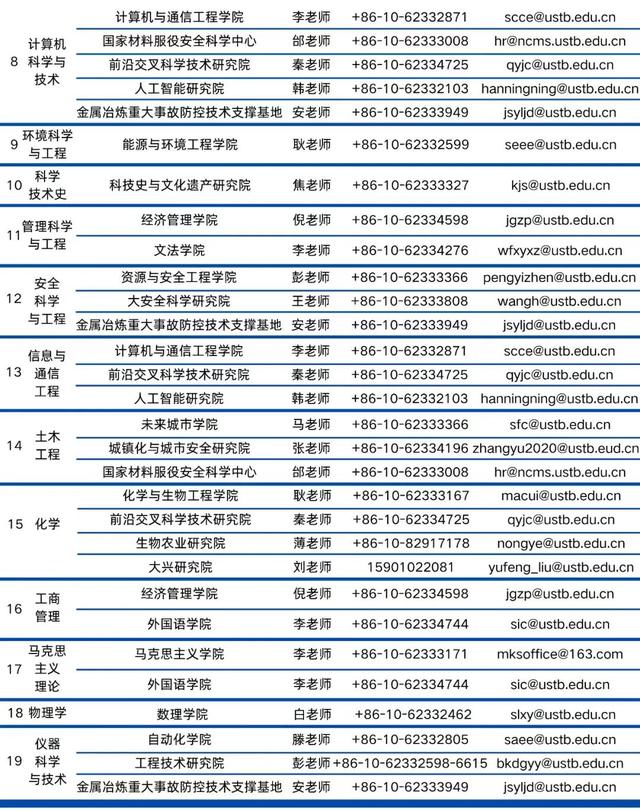 入选名单公布！祝贺11位博士后！
