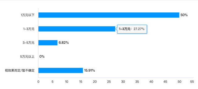 SEO向左，GEO向右：50位CMO的真实答案