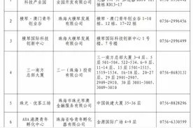 @澳门青创基地 、青创企业，横琴这些补贴等你申报图片