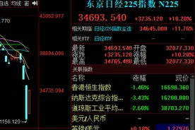 日本股市大幅反弹，日经225指数、东证指数双双涨超10%图片