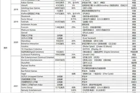 一个月三笔投资“扫货”背后，腾讯又做起了出海“卖铲人”图片