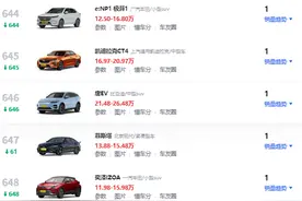 这9款车，一个月仅卖出1辆，含丰田、本田、现代等品牌图片