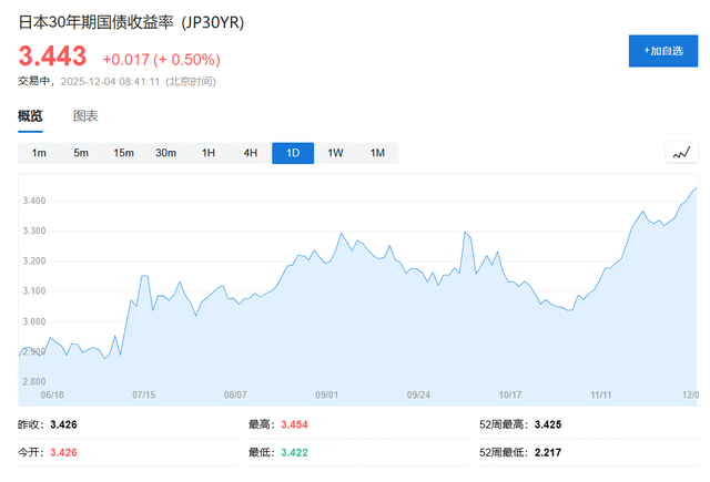 日本加息预期持续升温