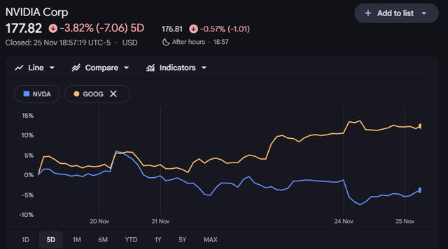 英伟达被指“进退失据”