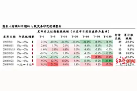 重大利好！印花税减半征收！此前下调A股大涨！图片