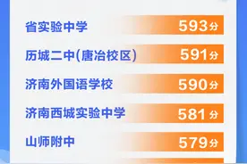 济南2024年中考第二批录取情况公布图片