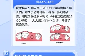 这家医院修复科诊疗技术新升级！图片
