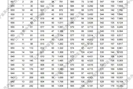 2025年辽宁高考“一分一段”表发布！图片