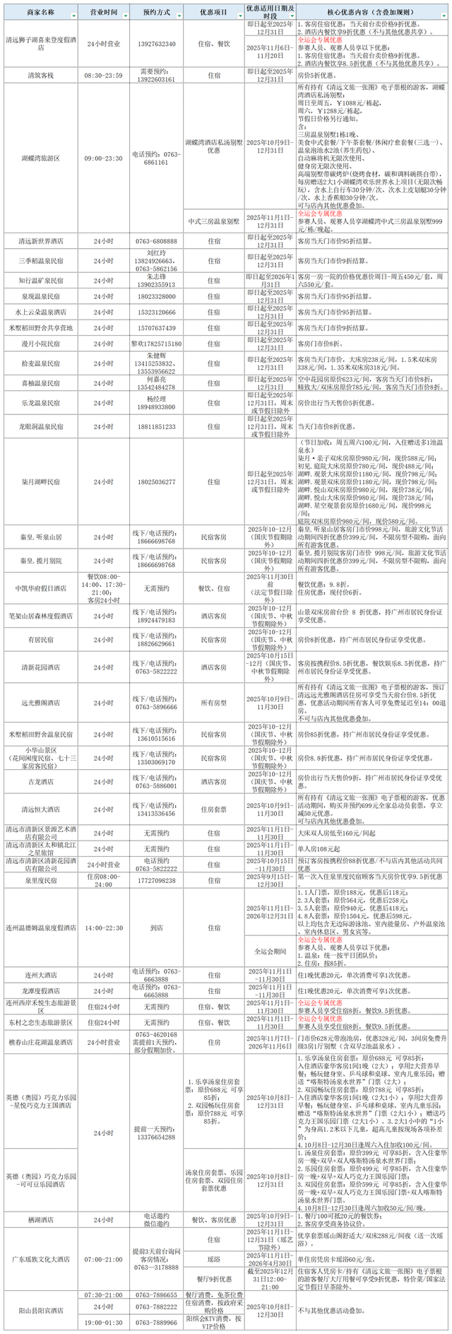 别错过！周五清远温泉嘉年华：烟火秀+星空音乐会