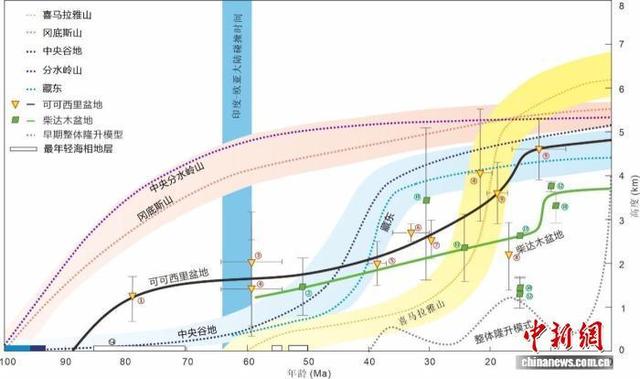 青藏高原隆升何以造就烟雨江南？中国团队最新研究揭晓答案