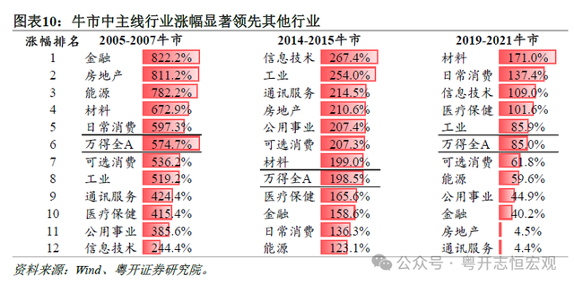 专家谈牛市格局下的回调应对