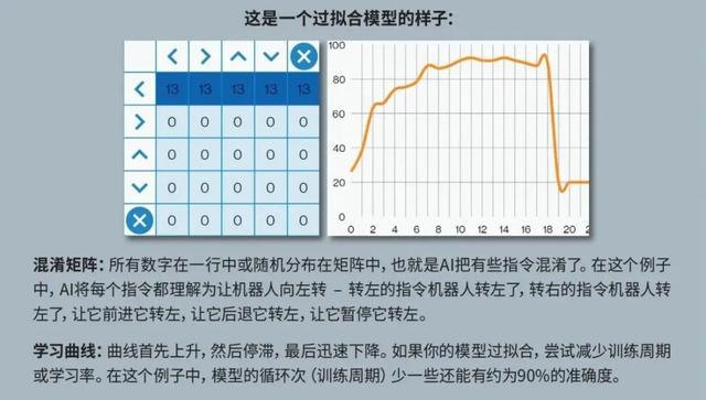 超好玩的机器人宠物，陪伴它、训练它	，还能边玩边学科学知识！