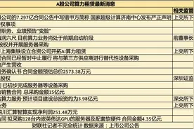 概念牛股翻车，算力市场整合：英伟达卡租金降20%，国产厂商谁将趁势崛起？图片