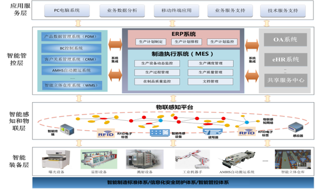 数智湖南 移动“湘”伴|5G+工业互联网，让效率提升看得见