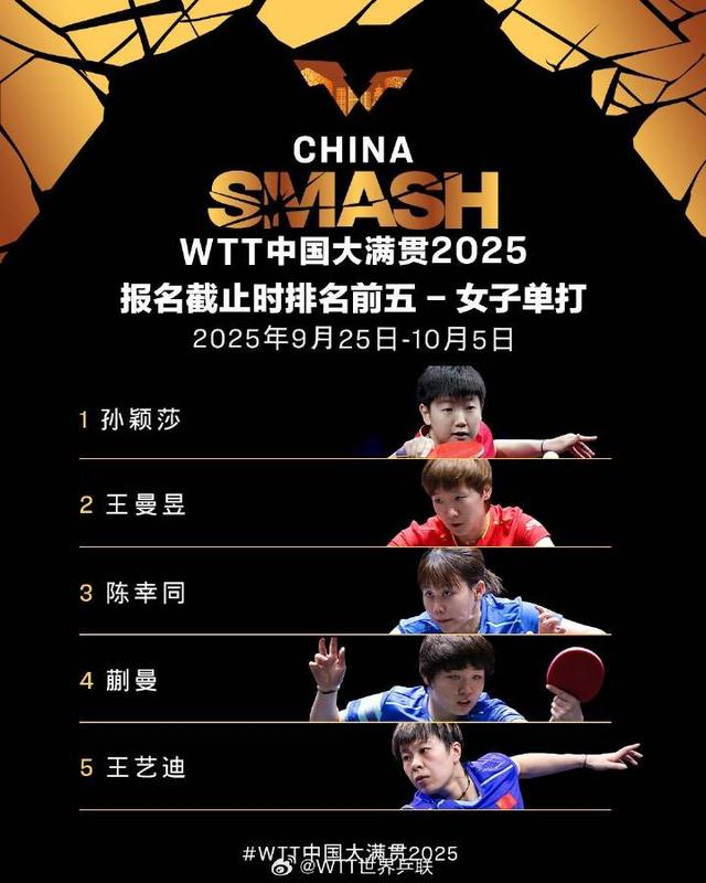WTT中国大满贯首批名单公布