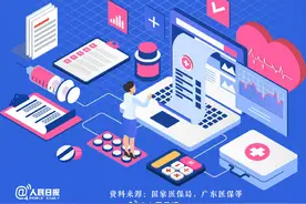 转需！医保实用知识点这组图讲清楚了图片