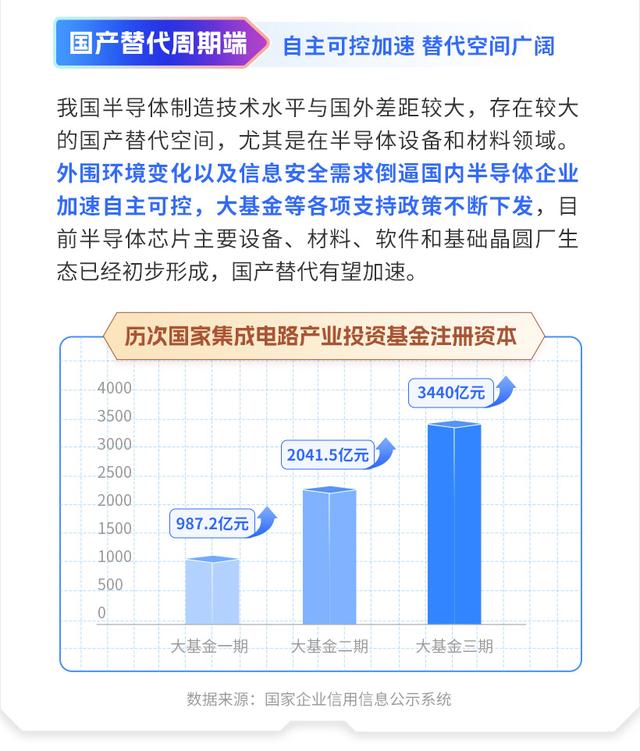 光刻机利好频传，半导体设备ETF（159516）直线涨停