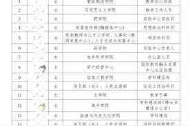 江西科技师范回应安置男博士配偶工作：也解决女博士配偶工作，离婚后会调离图片