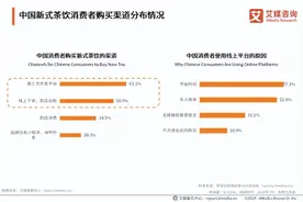 “雪王”上市开门红，第三方即配顺丰同城成为新茶饮品牌标配图片