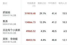 暑期档高分国产片将组团“出海”图片