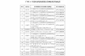 招1652人！广西“三支一扶”公告发布～图片