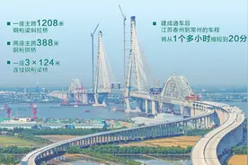 江苏常泰长江大桥合龙，刷新多项纪录 大桥跃大江 过江再提速（经济新方位·重大工程一线）图片