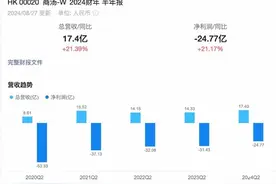 商汤科技回应裁员传闻，CEO徐立：战略转型聚焦三合一战略图片
